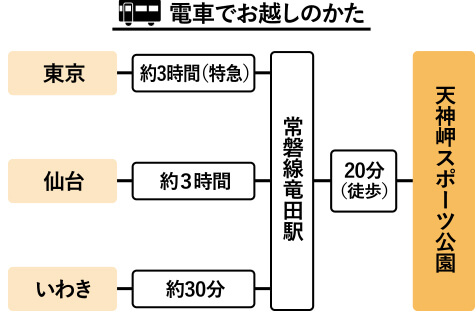 電車でお越しの方
